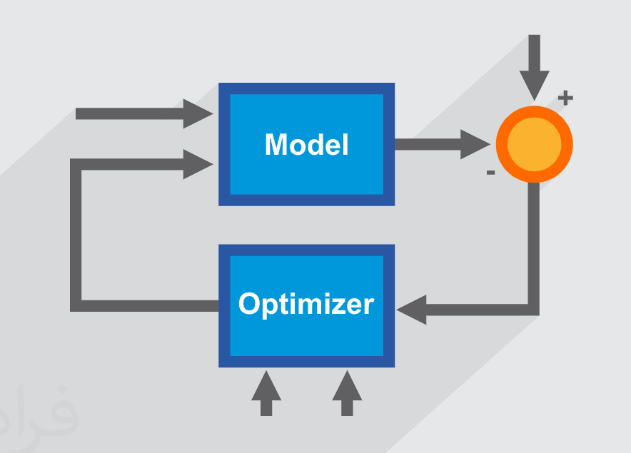مهندسی برق کنترل