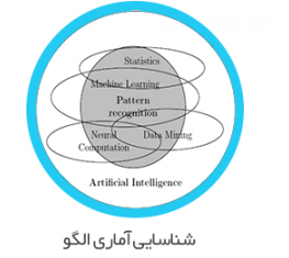 شناسایی آماری الگو