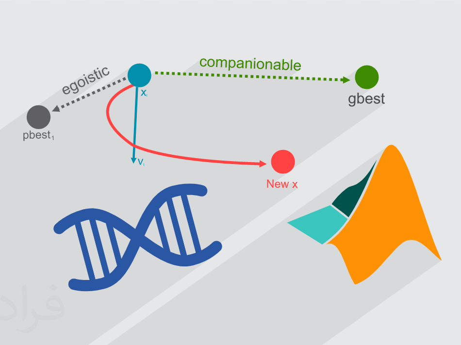 الگوریتم فرا ابتکاری