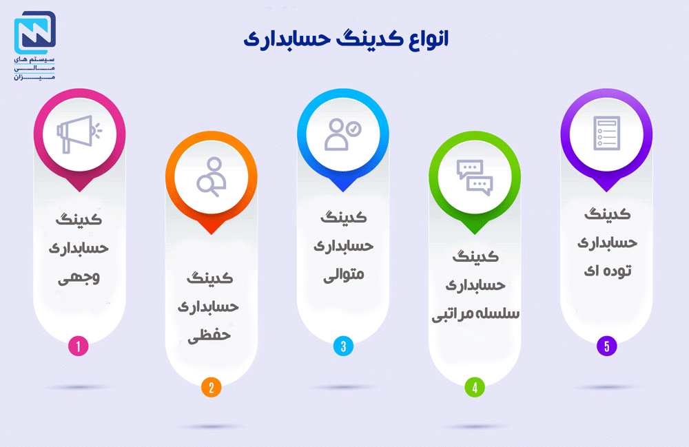 Accounting-coding Accounting-coding