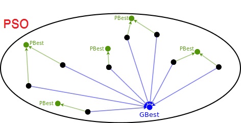 انجام پروژه الگوریتم PSO