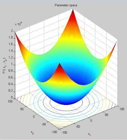 انجام پروژه بهینه سازی با متلب