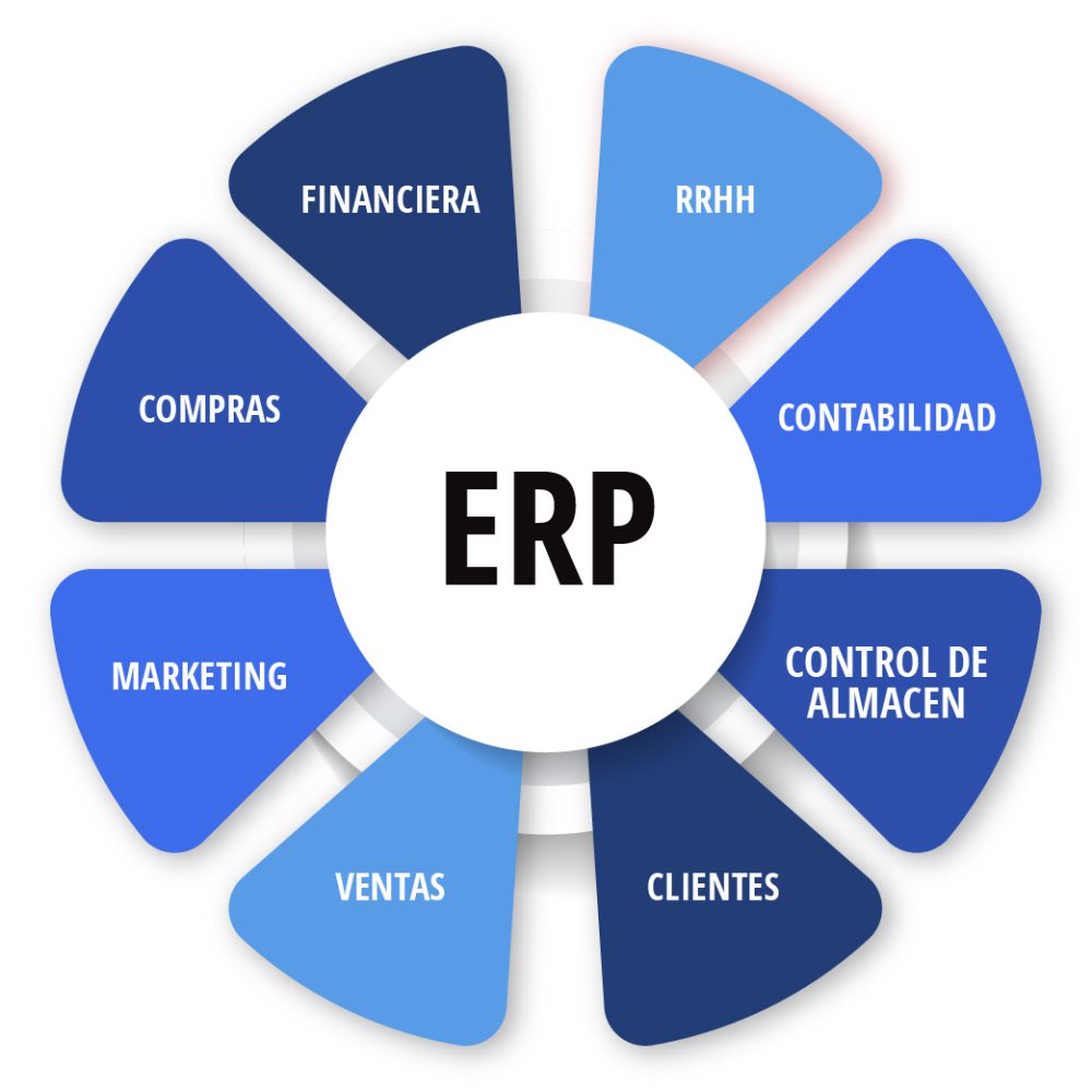 انجام پروژه ERP انجام پروژه ERP