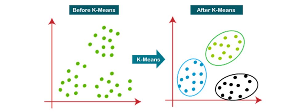 انجام پروژه الگوریتم K-means