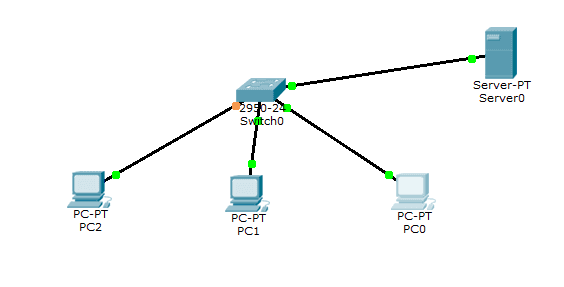 انجام پروژه پکت تریسر Packet Tracer