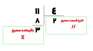 انواع عملگر با پایتون