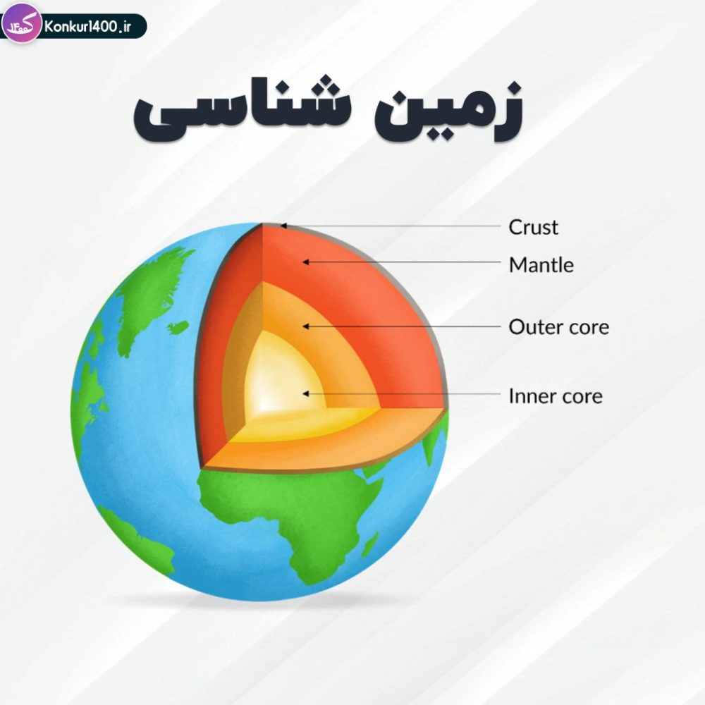 انجام پروژه زمین شناسی