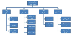 آموزش msp