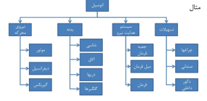 آموزش مدیریت پروژه