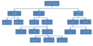آموزش مقدماتی نرم افزار msp