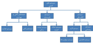 آموزش نرم افزار msp