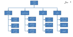 آموزش پیشرفته msp