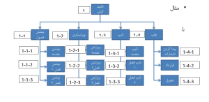 آموزش گام به گام msp
