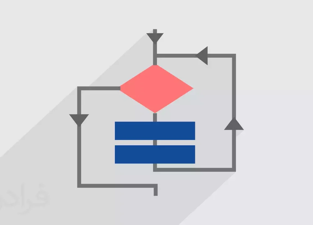 انجام پروژه طراحی الگوریتم