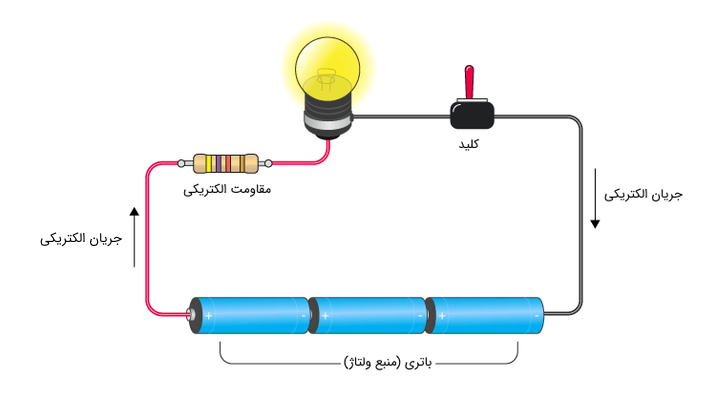 انجام پروژه مدار الکتریکی