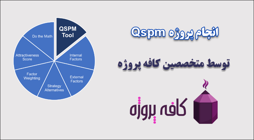 انجام پروژه Qspm