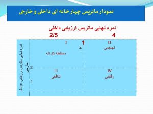 تعیین موقعیت ماتریس در swot