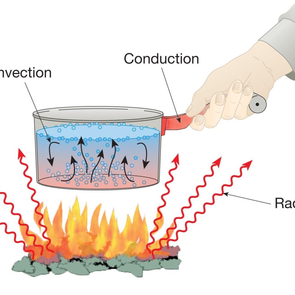 انجام پروژه انتقال حرارت