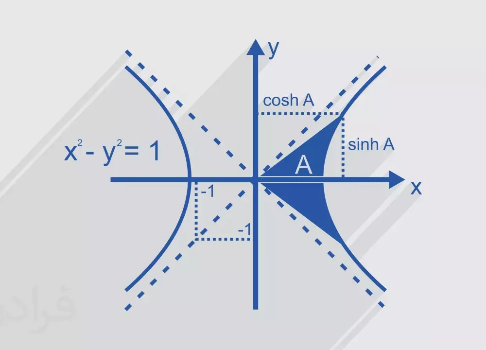 انجام پروژه ریاضی مهندسی