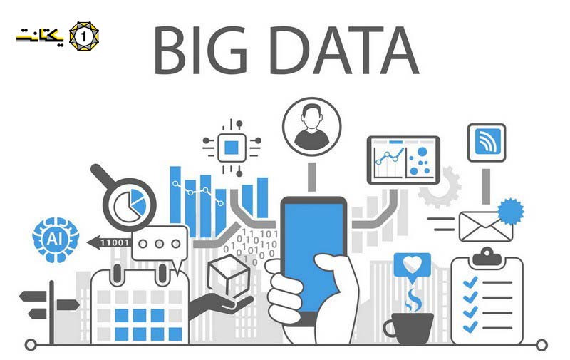 انجام پروژه تحلیل سیستم داده های حجیم