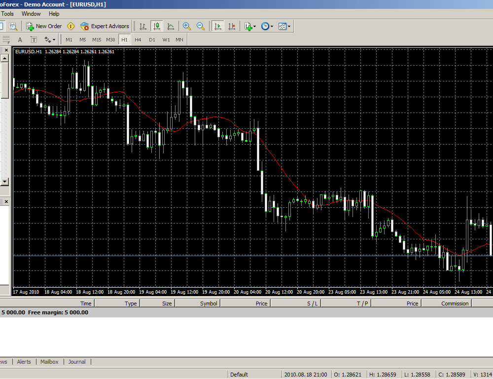 متاتریدر (Meta Trader)
