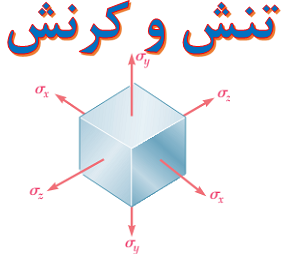 تحلیل های تنش، کرنش و جابجایی