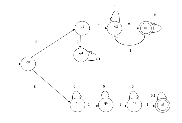 انجام پروژه نظریه محاسبات