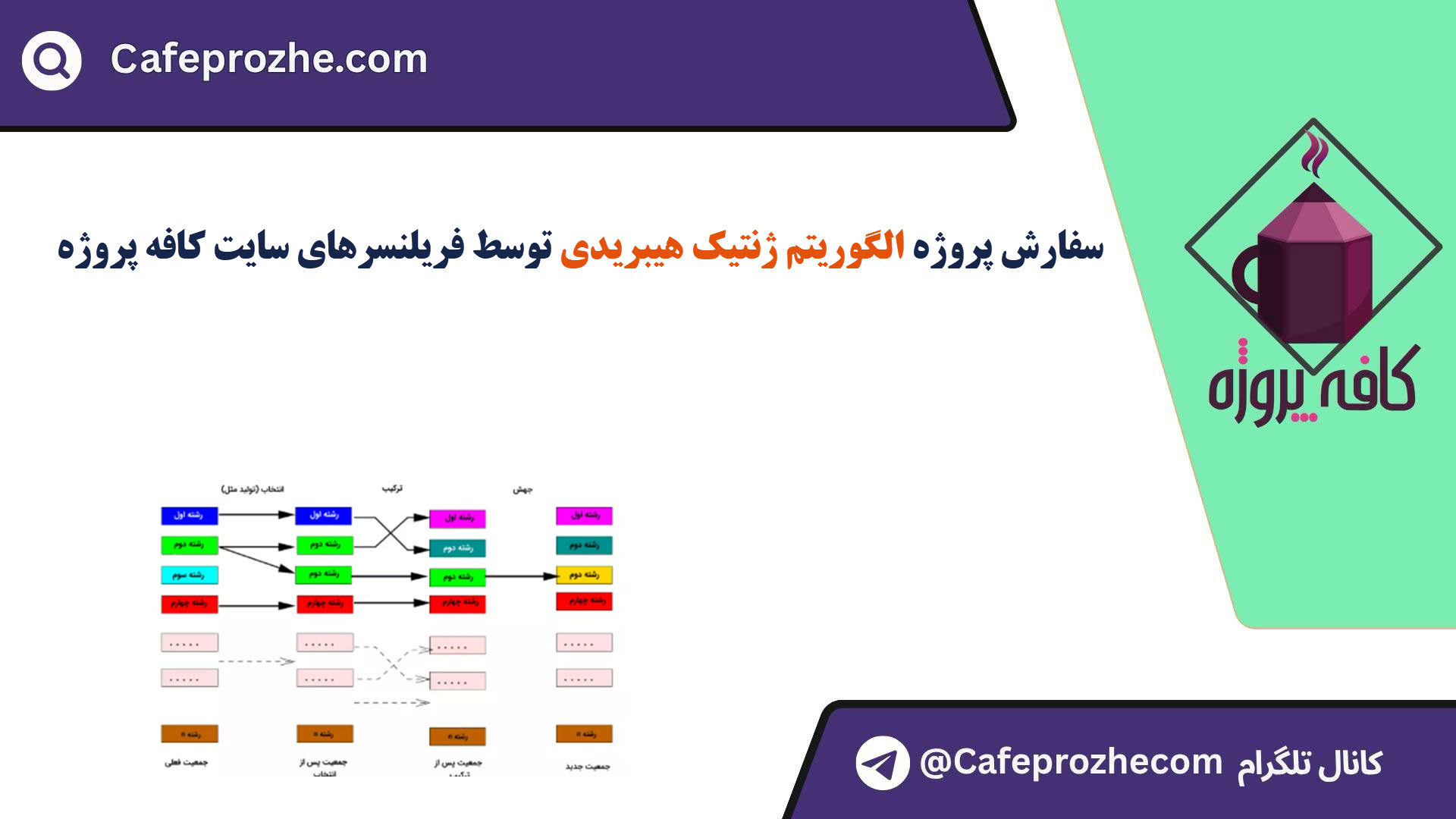 سفارش پروژه الگوریتم ژنتیک هیبریدی با قیمت مناسب ، اینترنتی ،آنلاین و کیفیت تضمینی